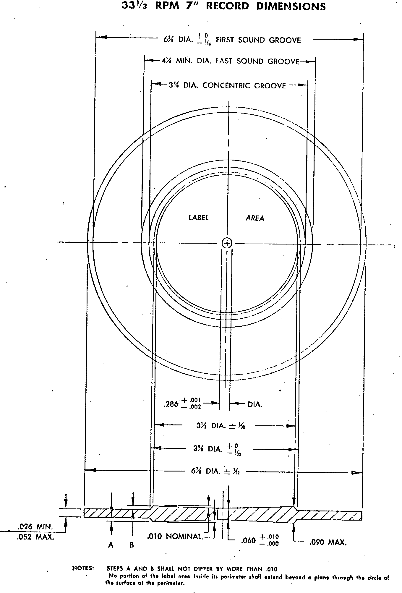 RIAA Dimentional Standards