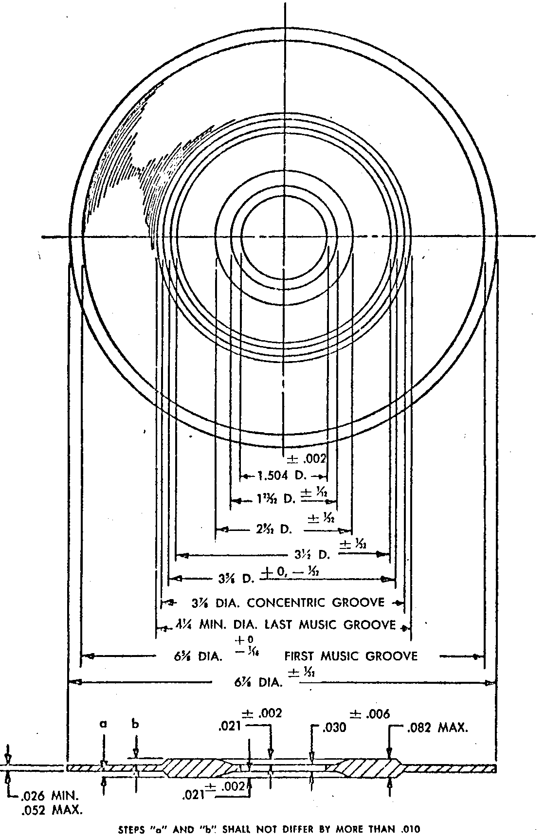 RIAA Dimentional Standards